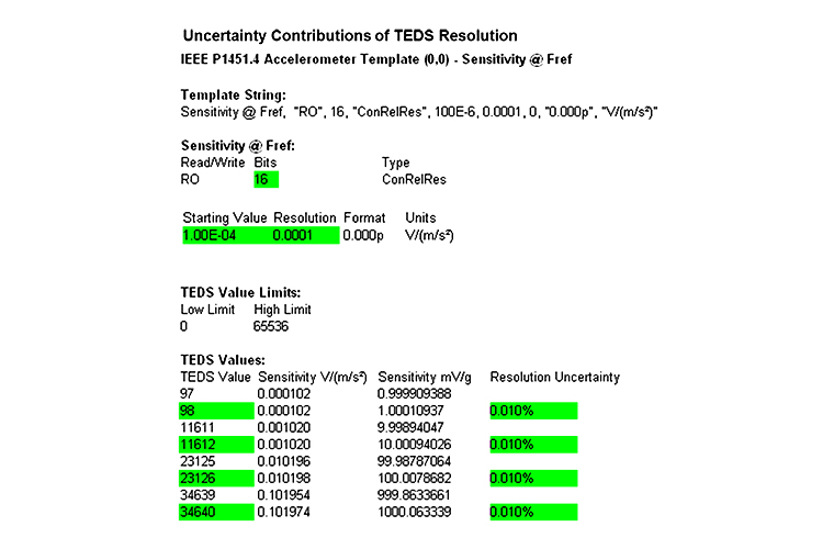 TEDS and Accelerometer Calibration Uncertainty