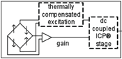 ICPR circuit block