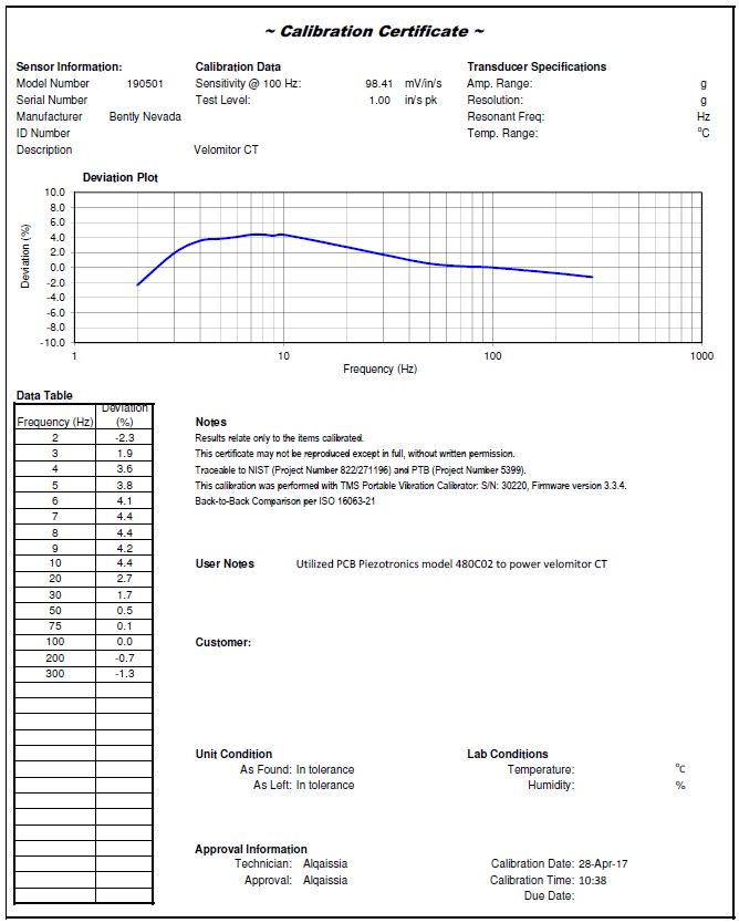 Velomitor CT 190501 Calibration Certificate