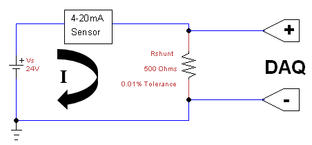 4-20 mA Figure 1