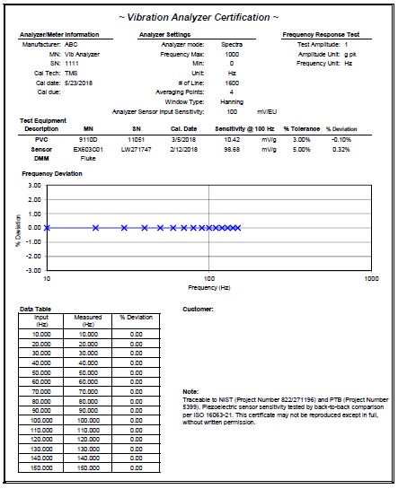 Frequency Response Calbration Certificate