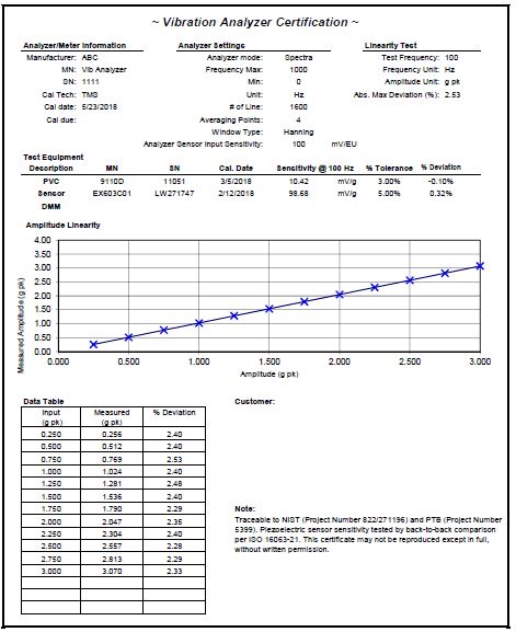 Linearity Calbration Certificate