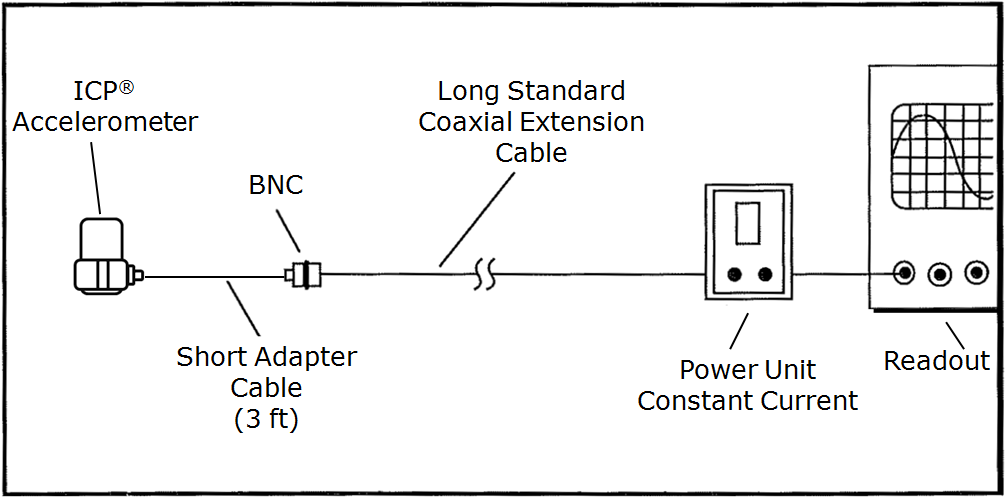 Fastening Cable