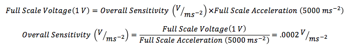 Charge-Amplifier-Gain-Equation1