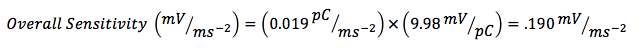 Charge-Amplifier-Gain-Equation4