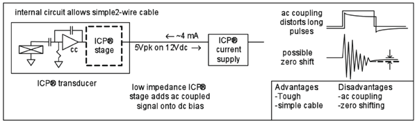 ICP Transducer Properties
