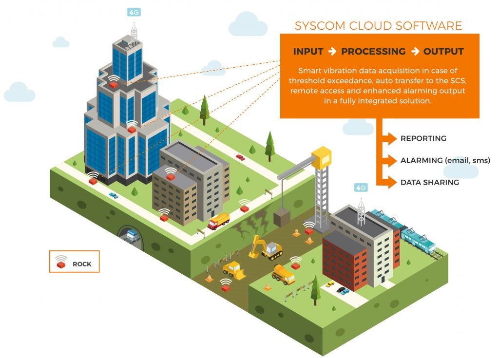 SYSCOM Cloud Software
