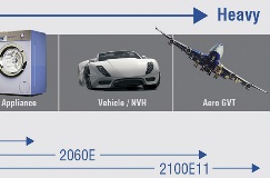 Modal Shaker Selection Guide