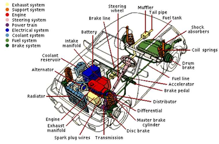 NDT-Automotive-Part-diagram-1