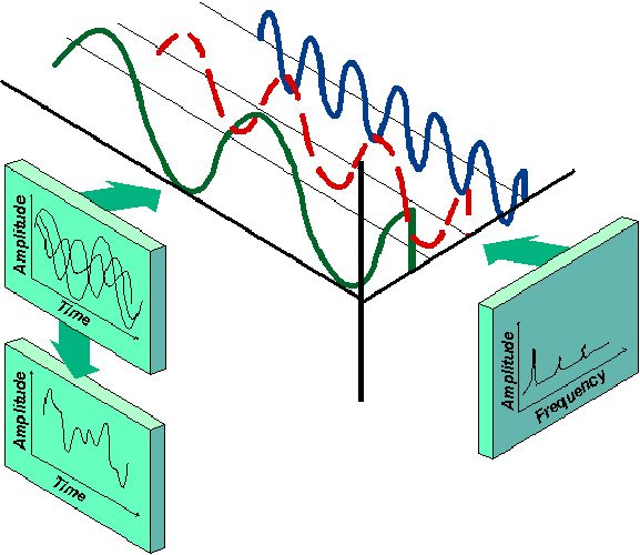 Resonant Inspection Measurement and Detection Principles
