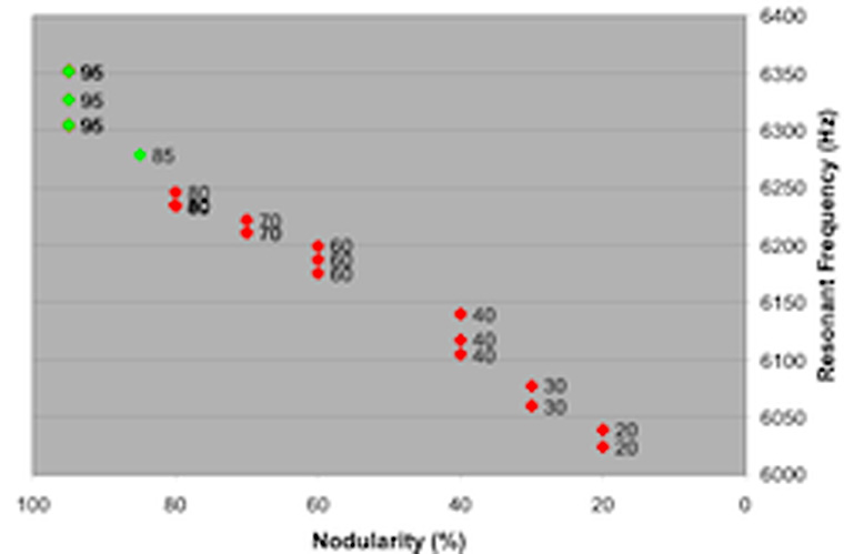 NDT-ductile-iron-software