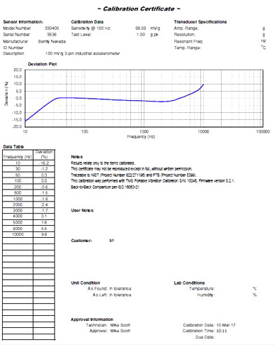 pvc ge bently cal certificate 1