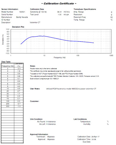 190501 Velomitor CT Transducer Low Frequency Calibration