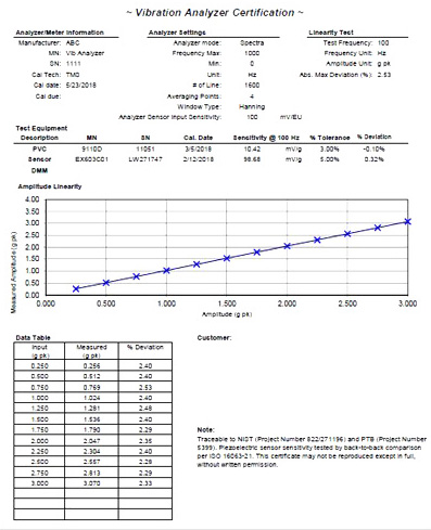 pvc vibration analyzer cal certificate 2