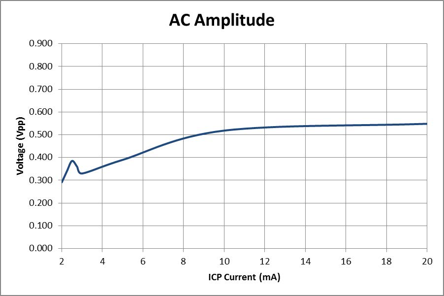 output voltage drop graph